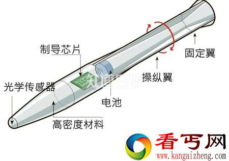 制导子弹的结构示意图