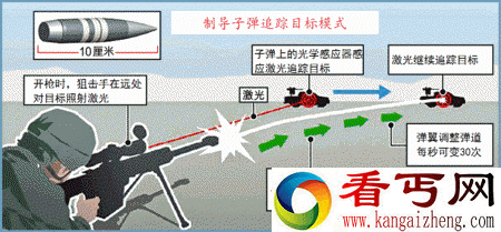 制导子弹射击高速机动目标示意图