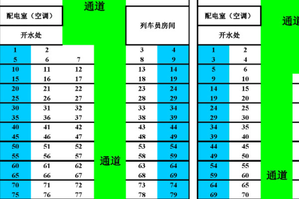 卧铺车厢分布图