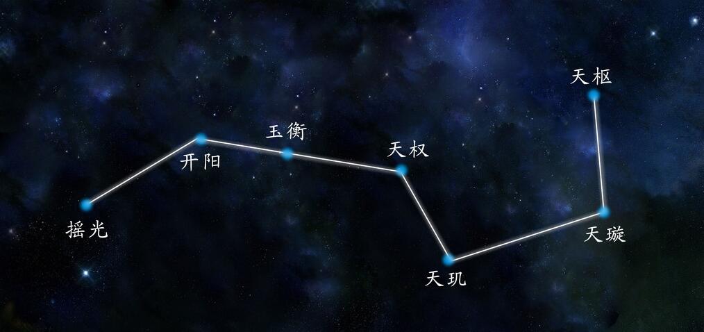 北斗七星的形状