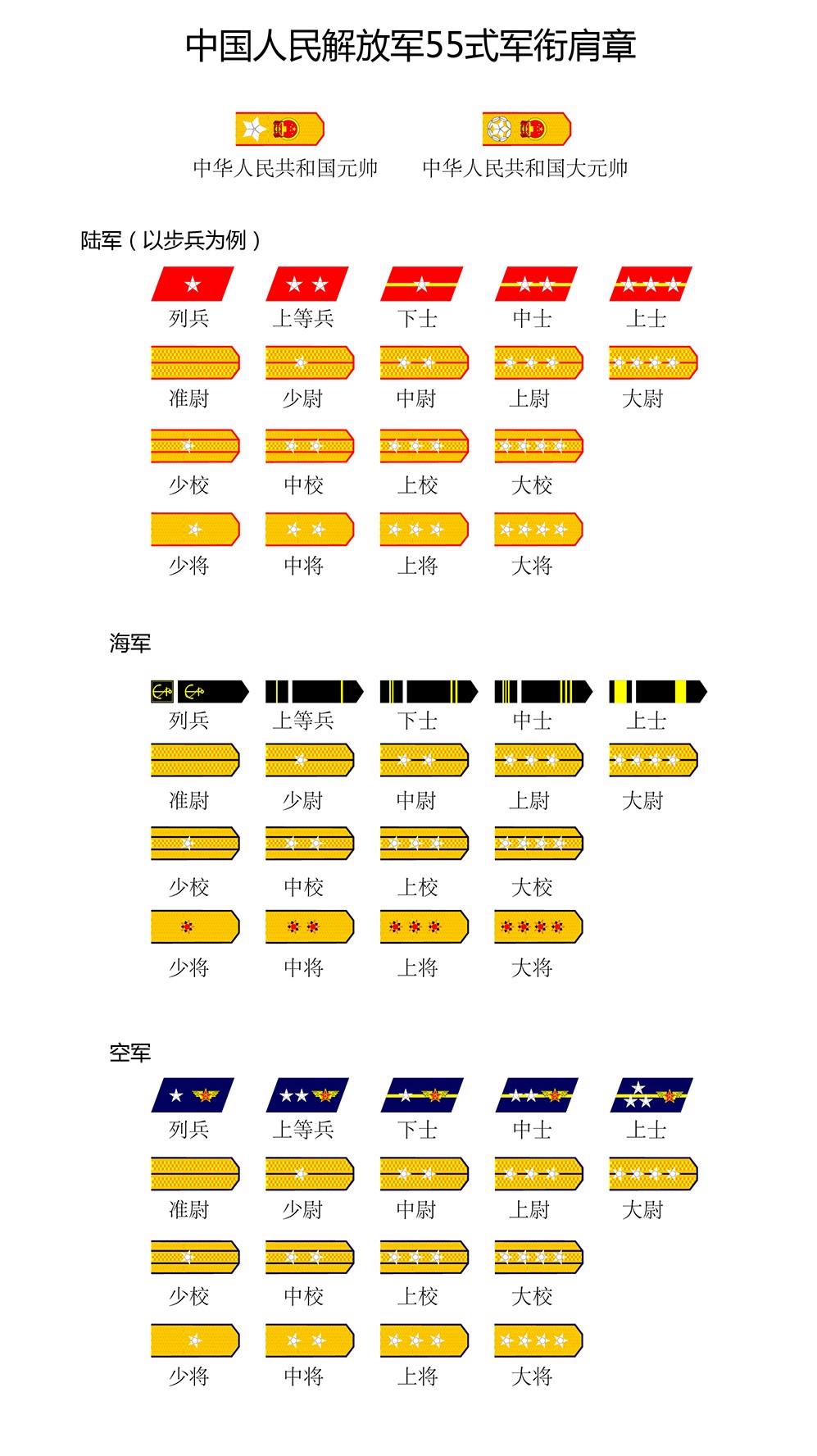 最新部队军衔等级肩章排列图片