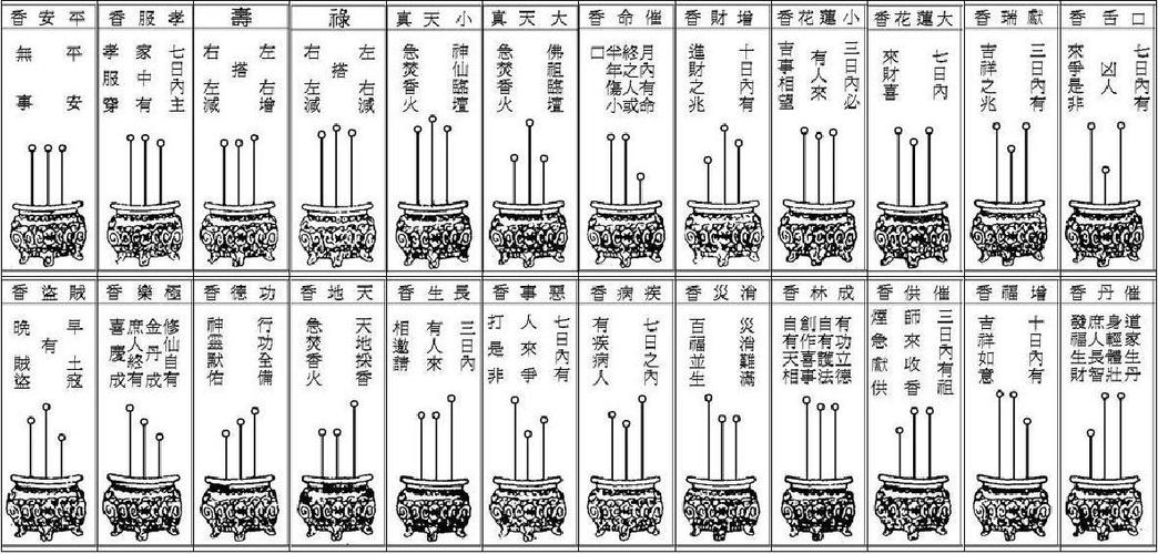 香谱二十四法图