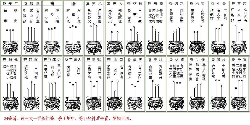 焚香图解：二十四焚香图解