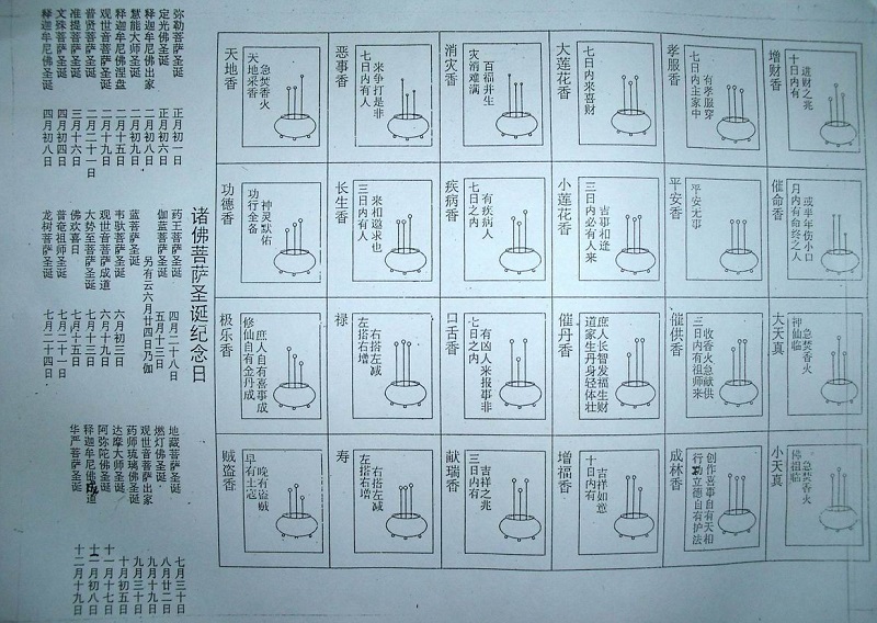 香头图解72：怎样看香头图解72