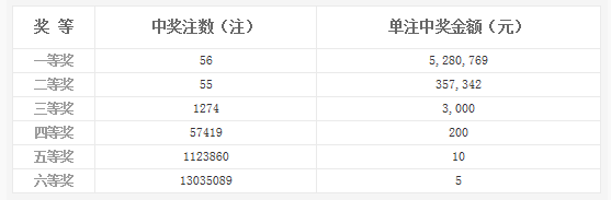 2016第一个亿元巨奖！广西桂平爆2.64亿巨奖