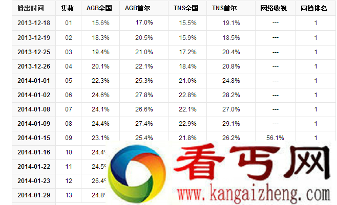 2013好看的电视剧