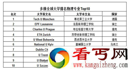 世界上物价最贵的国家