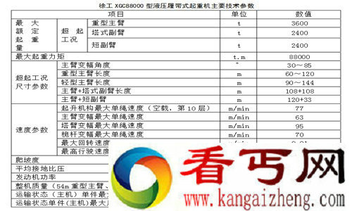 徐工XGC88000履带起重机主要技术参数