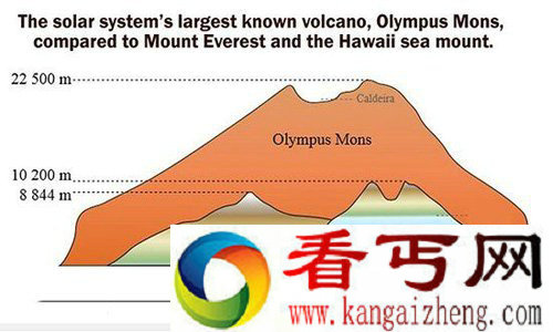 大塔穆火山占地面积大小