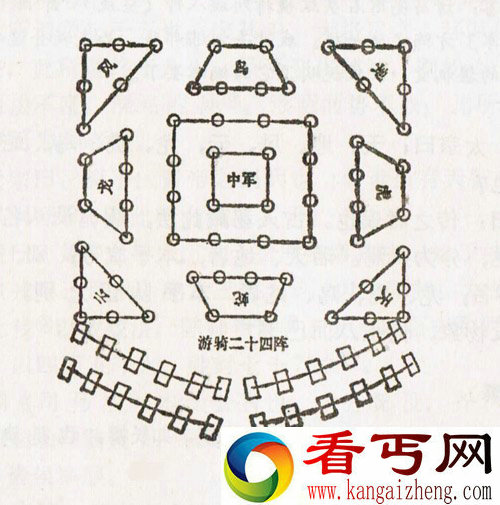 三国时期的各大阵法 阵法是否真实存在