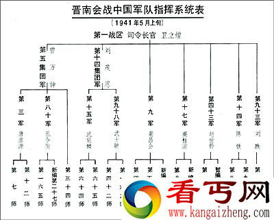 中国高级将领为何在中条山之战中接连阵亡