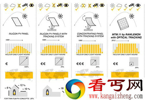 球面玻璃太阳能发电器 自然光月光也可以