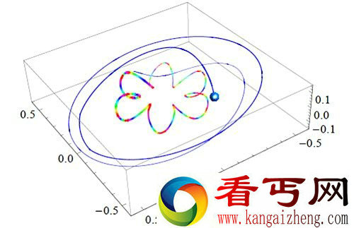 超大质量黑洞可能存在高级文明 能够打败地球人