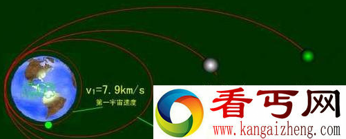 超越光速会回到过去吗 光速是第几宇宙速度