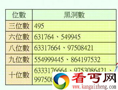 数学也存在黑洞 数学黑洞怎么破解