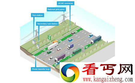 神奇的道路 边走边充电的电动车专属车道