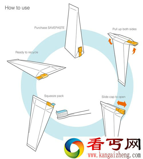 牙膏设计纸盒包装和软管一体