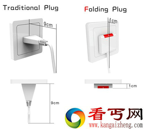 折叠插头 折叠后只有1CM