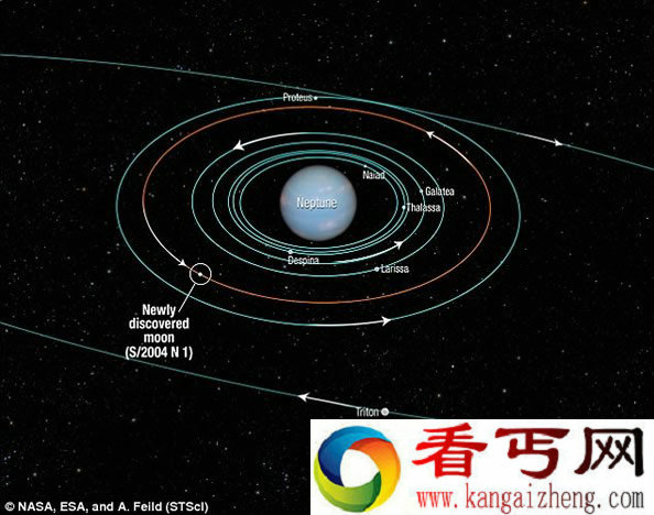 哈勃发现海王星最小的卫星 直径不到20千米