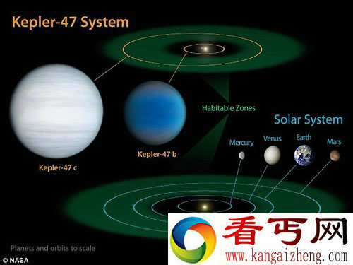 第一次发现“双子星系统”中有两个行星围绕恒星运行