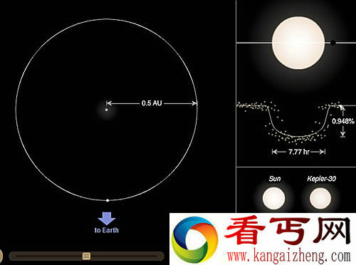 望远镜发现另一个太阳系