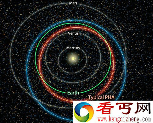 小行星撞击地球 受威胁最大的10个国家有哪些