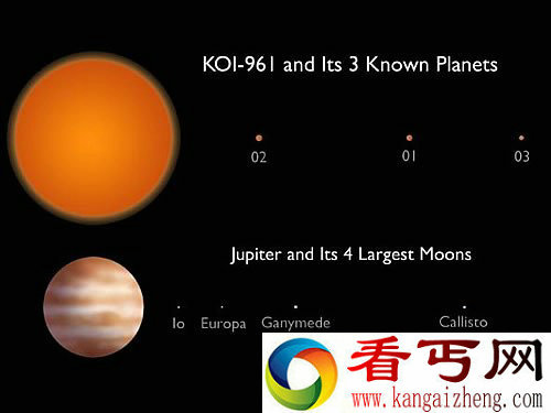 NASA 发现迄今最小型的“太阳系”仅相当于火星大小