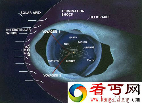 “旅行者1号”探测器已接近太阳系边界 将踏入未知的银河系