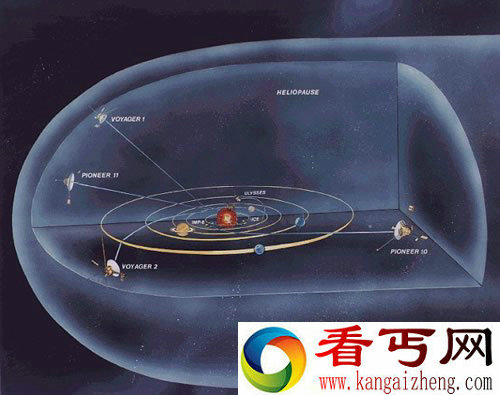 “旅行者1号”探测器已接近太阳系边界 将踏入未知的银河系