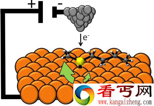 世界最小电动马达仅由一个单分子构建 直径约为1nm