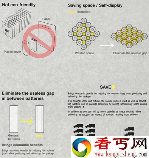 六边形蜂巢电池 节省大量包装和货架空间