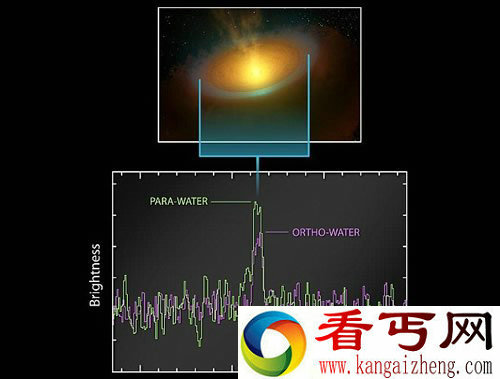 巨大的“光盘”在太空中 给我们海洋起源的线索