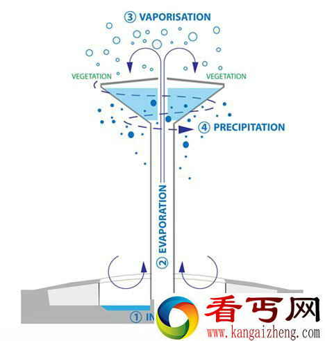 [图文]法国设计新型水塔命名空中城堡