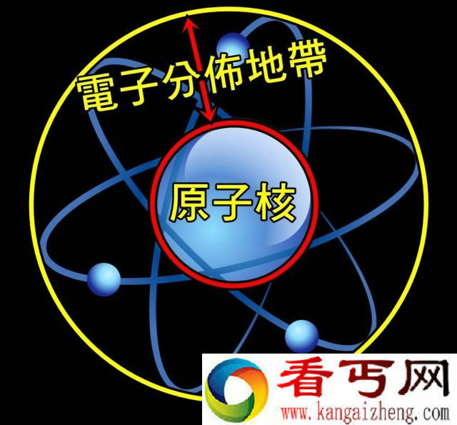 宇宙间万物99.9999%都是中空的 没有任何东西存在