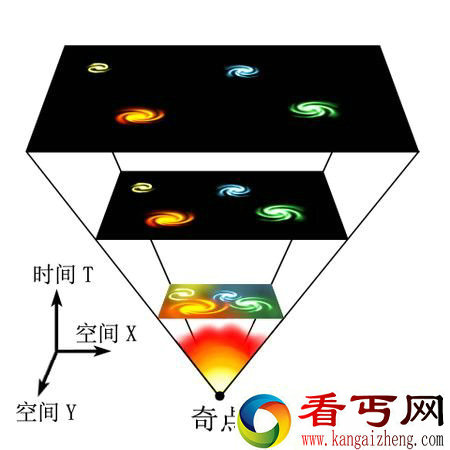 美国科学家宣布监测到140亿年前宇宙大爆炸回声