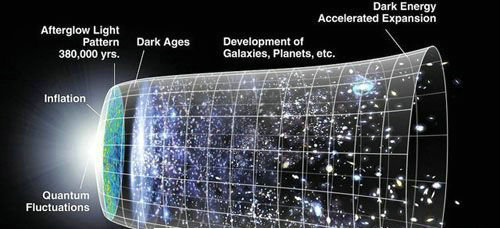 科学家预言宇宙膨胀会是什么结果呢