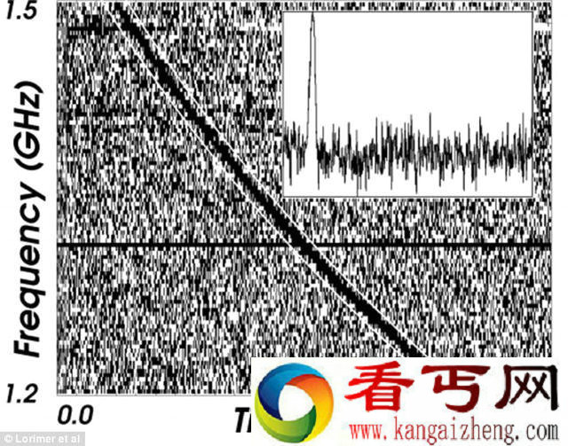 [图文]探测到来自外太空的神秘信号