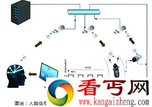 用意念控制别人的神奇技能在现实中上演了