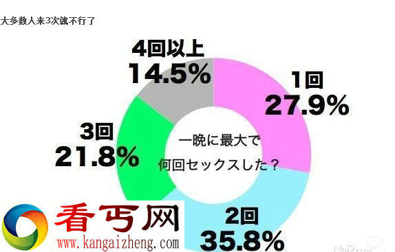 别以为日本人很能干 一晚xxoo最多只能来3次