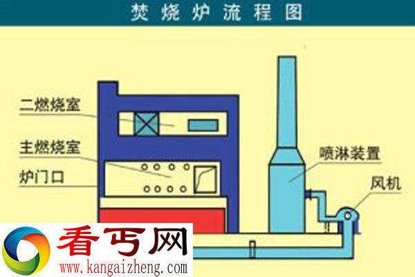 尸油是否存在并流入我们餐桌 是谣言还是真的？