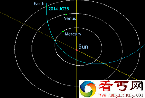 小行星将掠过地球 4月19日与地球擦肩而过