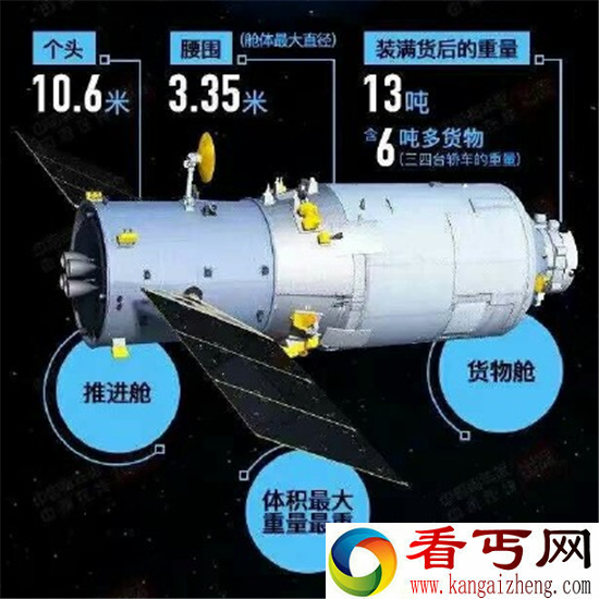 天舟一号发射成功 充当快递小哥提供补给支持