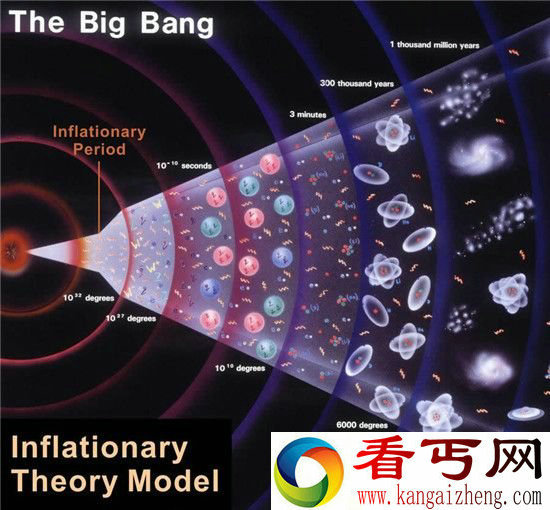 我们是谁? 宇宙告诉我们答案：是外星人