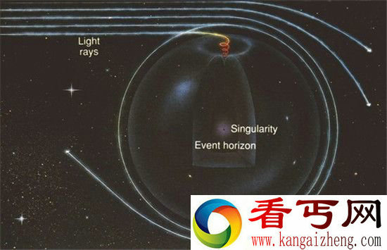 地球会被黑洞吞噬吗? 黑洞怎样吞噬地球