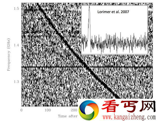 又发现6个神秘外星无线电讯号向地球发送，而且都来自同一个地方