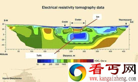 专家正告全球变暖开释很多甲烷或构成新巨坑