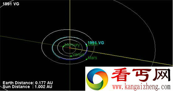 神秘飞行物将在2017年经过地球，科学家无法解释它异常的行为