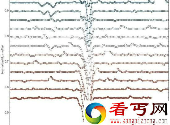 天文学家发现第二个“怪异天体”？又一颗恒星异常的变暗