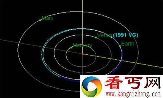 此诡异物体明年又将飞临地球，科学家说它非自然天体