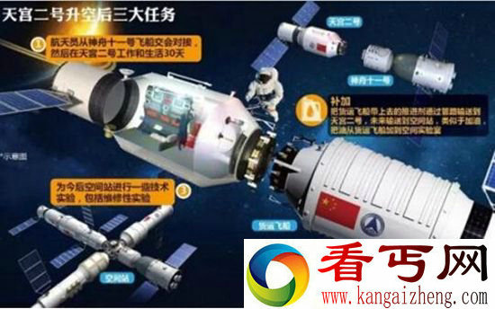 神舟十一与天宫二号对接 实现太空之吻